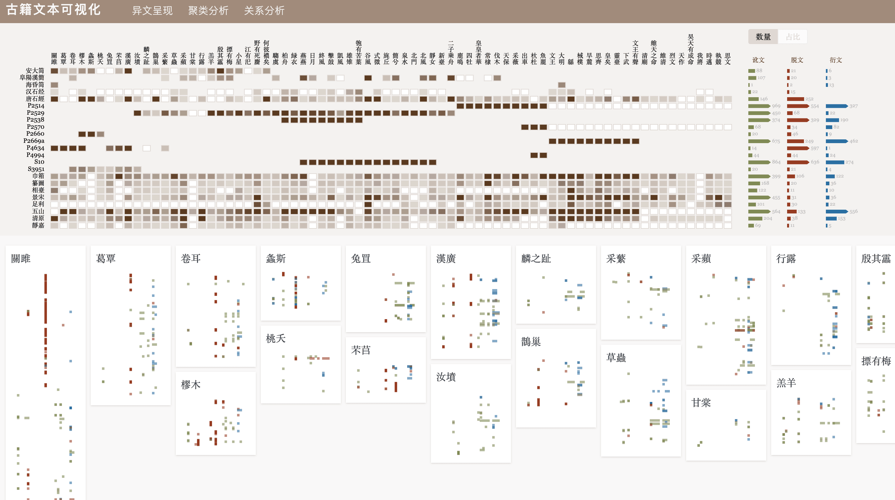 可视化平台预览